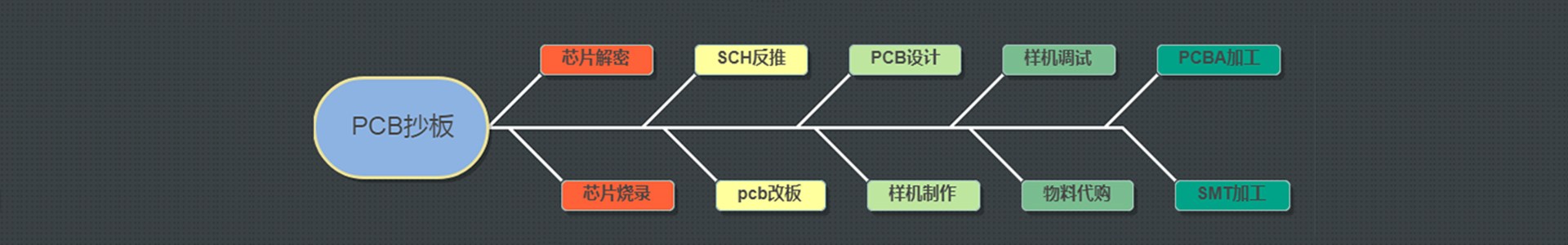 黄瓜视频污免费下载